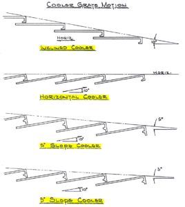 grate line configuration