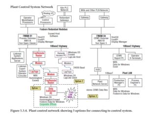 Figure 5.3.4. Plant control network showing 3 options for connecting to control system.