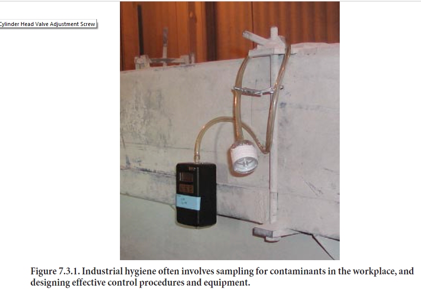 Figure 7.3.1. Industrial hygiene often involves sampling for