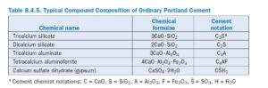 Table 8.4.5. Typical Compound Composition of Ordinary Portland Cement
