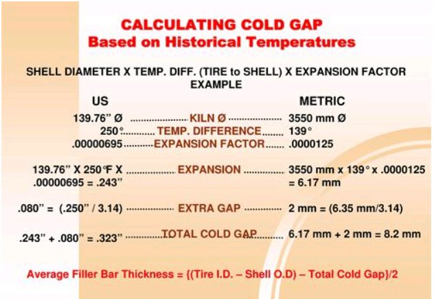 Kiln Temperature Chart