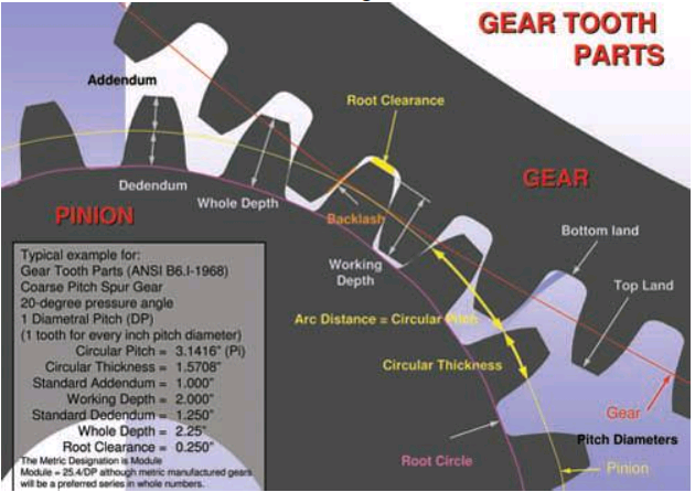 Radial run-out prediction of girth gears with dual-mesh pinions by means of  finite element analysis - Cement Lime Gypsum