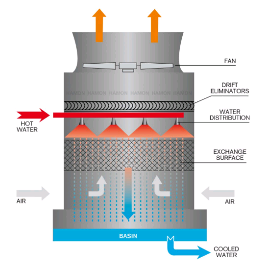 Important Miscellaneous Formulas used in Cement industry - INFINITY FOR