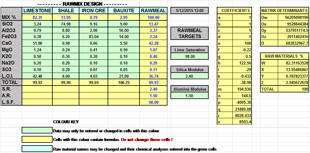 concrete mix design calculator excel