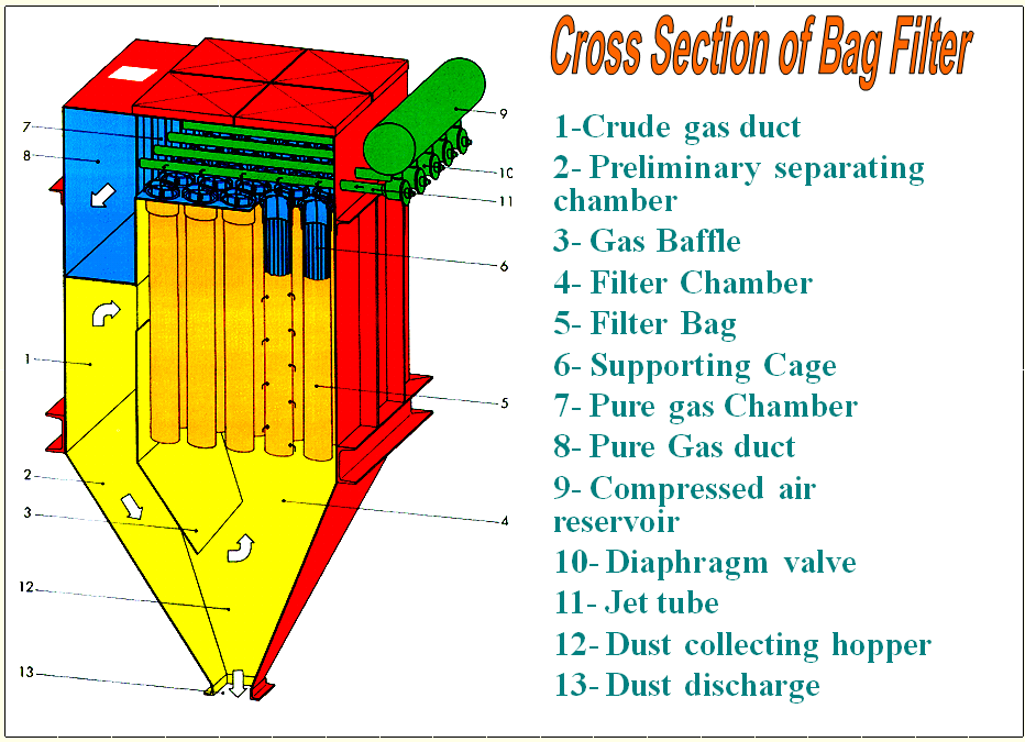 Filter presses for sludge dewatering | Sludge Processing