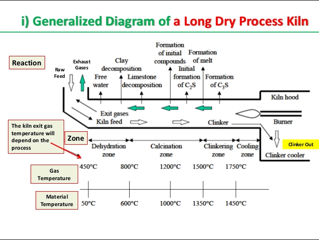 EVERYTHING YOU NEED TO KNOW ABOUT THE CHEMISTRY OF KILN FEED AND