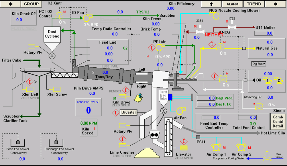 Kiln Temperature Chart