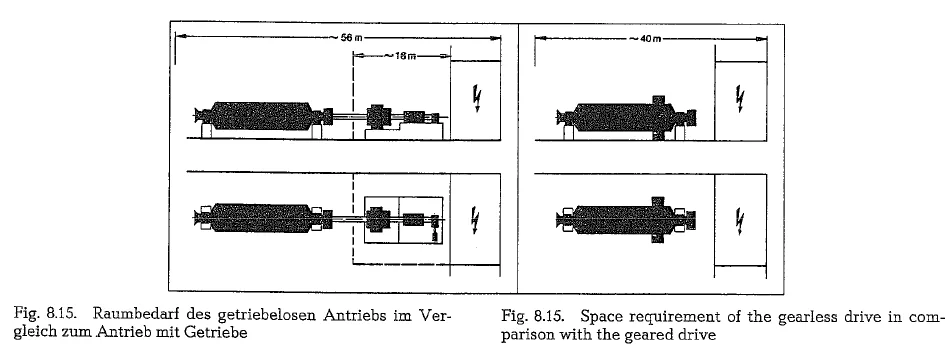 Mill Drives Compared