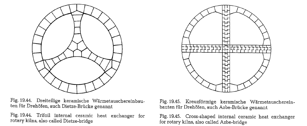 Ceramic Kiln Temperature Chart