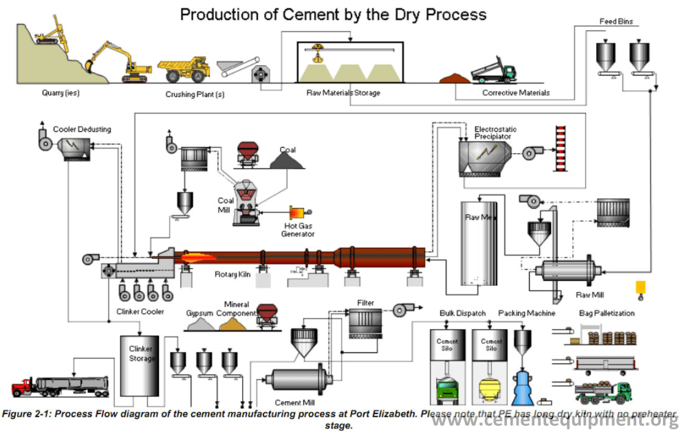 Cement Manufacturing Process  INFINITY FOR CEMENT EQUIPMENT