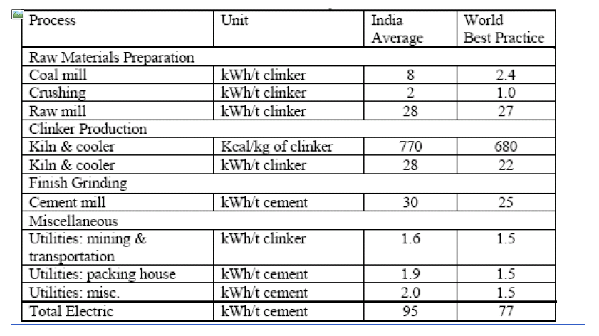 Sources of False Air - INFINITY FOR CEMENT EQUIPMENT