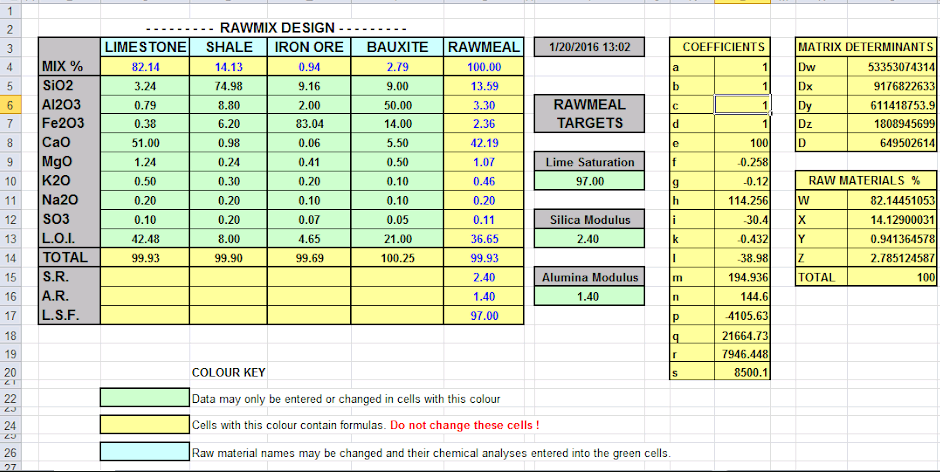 Download Most Important Cement books and Manuals and Excel Calculation