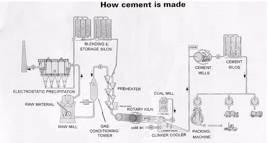 EVERYTHING YOU NEED TO KNOW ABOUT CEMENT CHEMISTRY FROM ANCIENT TIMES
