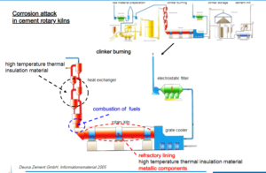 Cement Kiln Process Chemistry Combustion - INFINITY FOR CEMENT EQUIPMENT