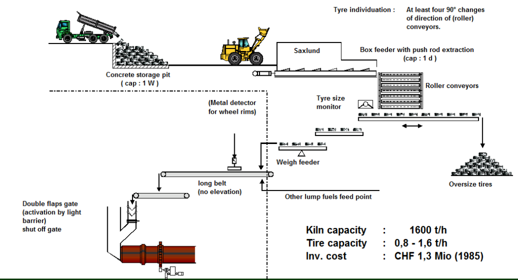Use of Alternative Fuels INFINITY FOR CEMENT EQUIPMENT