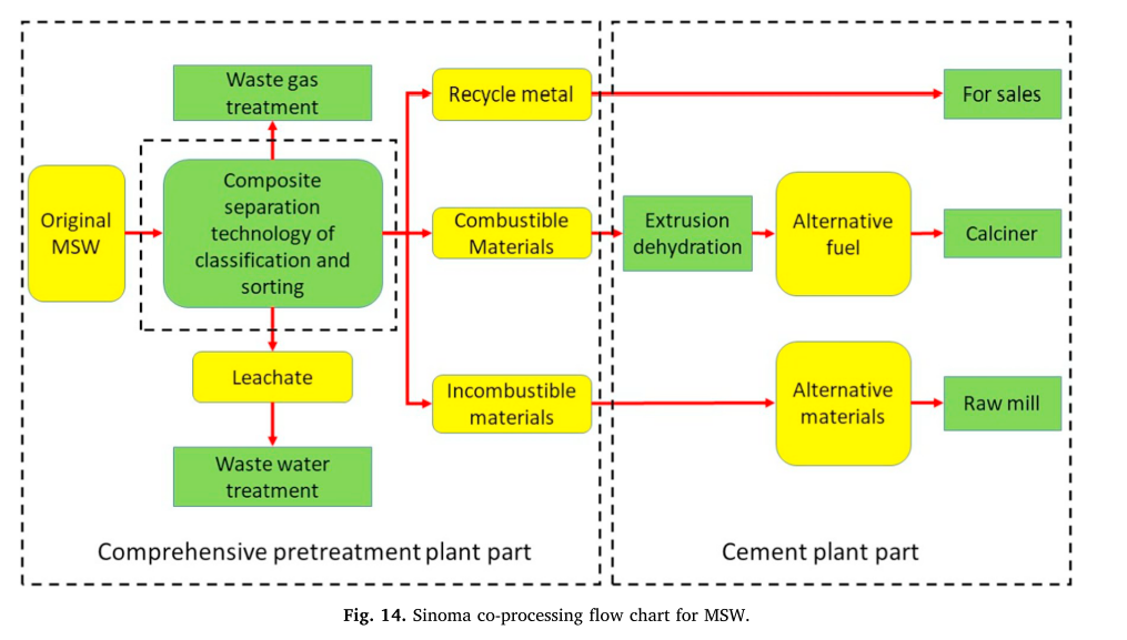 Alternative Fuel Chart