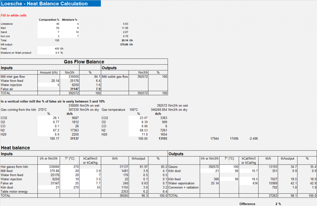 tool to calculate Vertical Mill heat balance by Loesche INFINITY FOR