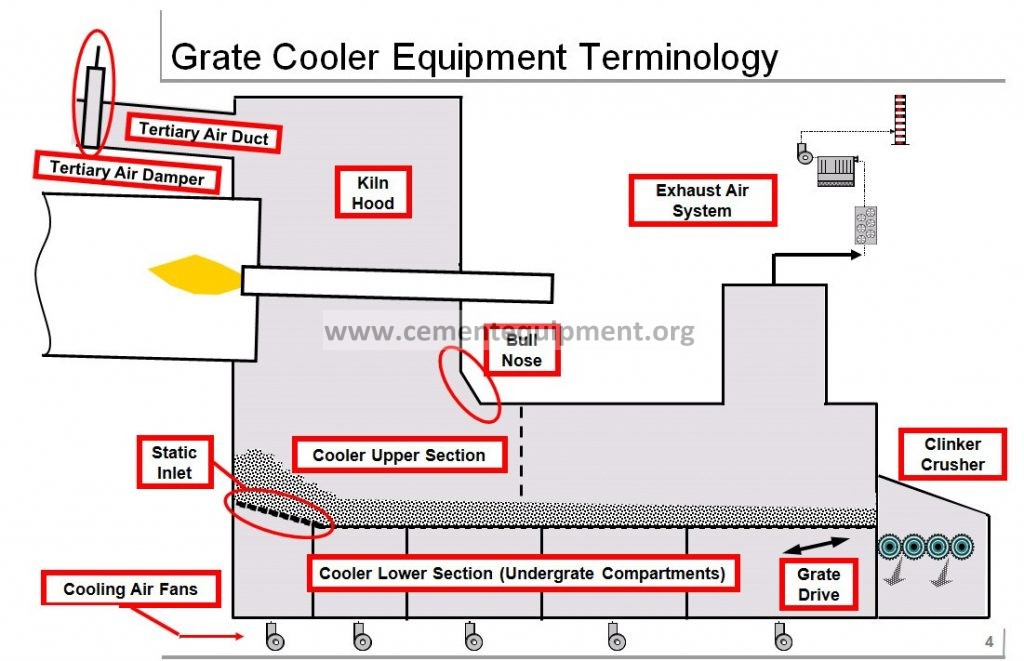 Grate Cooler Equipment Terminology INFINITY FOR CEMENT EQUIPMENT