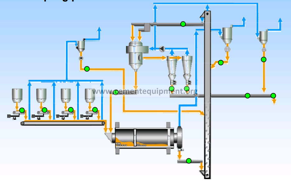 Basic Cement Technology - INFINITY FOR CEMENT EQUIPMENT