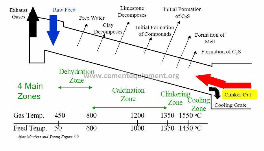 Summary of Kiln Reactions - INFINITY FOR CEMENT EQUIPMENT