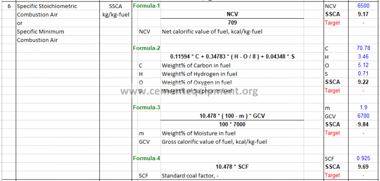 Fuel & Combustion Formulas: Calculations & Guide