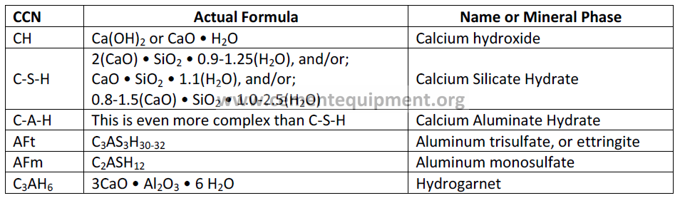 CEMENT CHEMISTRY & TYPES OF CEMENT - INFINITY FOR CEMENT EQUIPMENT