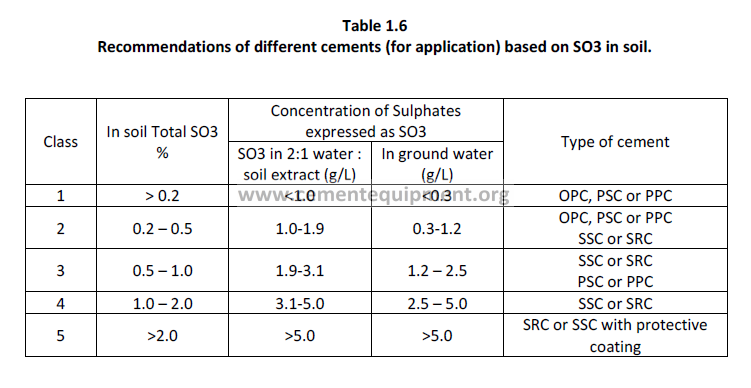 CEMENT CHEMISTRY & TYPES OF CEMENT - INFINITY FOR CEMENT EQUIPMENT