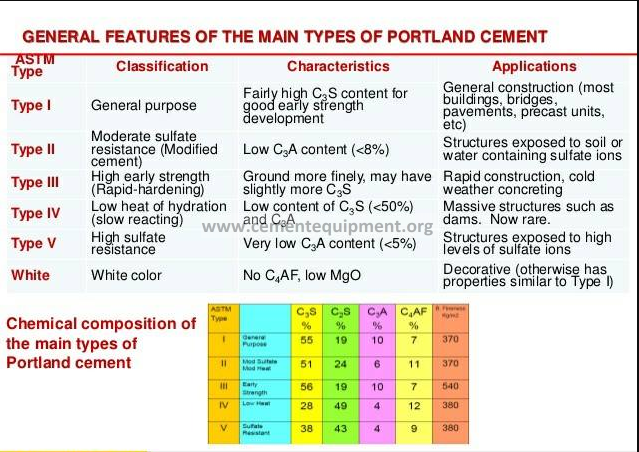 CEMENT CHEMISTRY & TYPES OF CEMENT - INFINITY FOR CEMENT EQUIPMENT