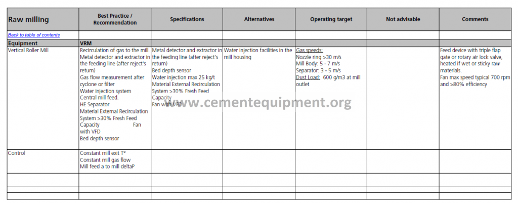 Very important Notes for Purchasing Managers in cement Factory ...