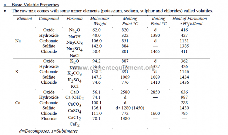 Most Volatile Element PyroProcessing in cement Industry - INFINITY FOR CEMENT EQUIPMENT