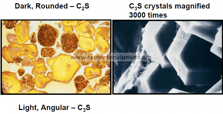 C3S, C2S, C3A, C4AF in Cement