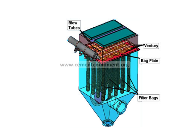 Industrial Dust Collector Filter Bags  US Air Filtration Inc