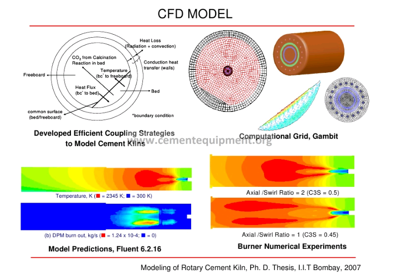Proven high-engagement cement equipment reference image