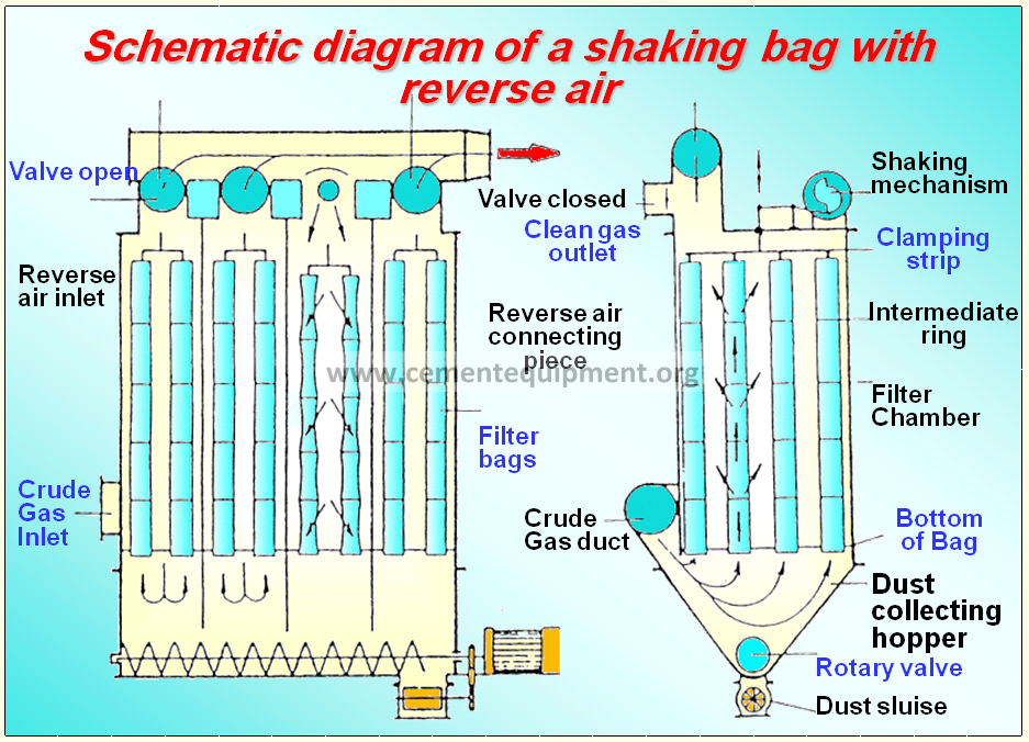 Proven high-engagement cement equipment reference image