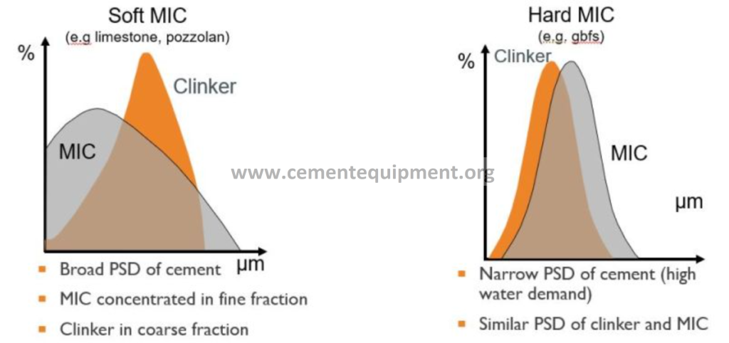 Proven high-engagement cement equipment reference image