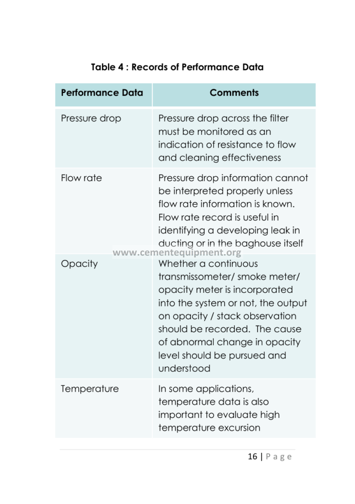 Bag filter performance-data records from the Cement Technical Package