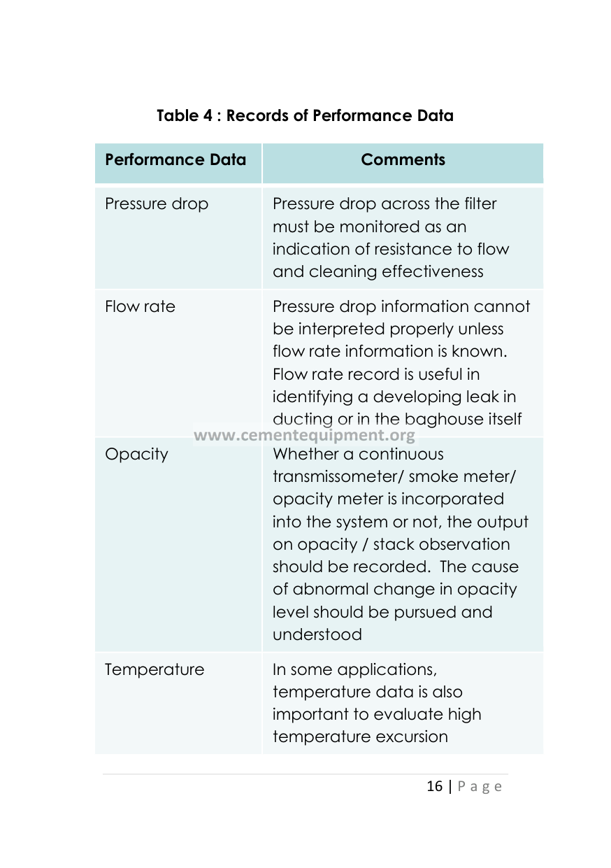 Bag Filter Differential Pressure High After New Bag Installation: Diagnostic Guide