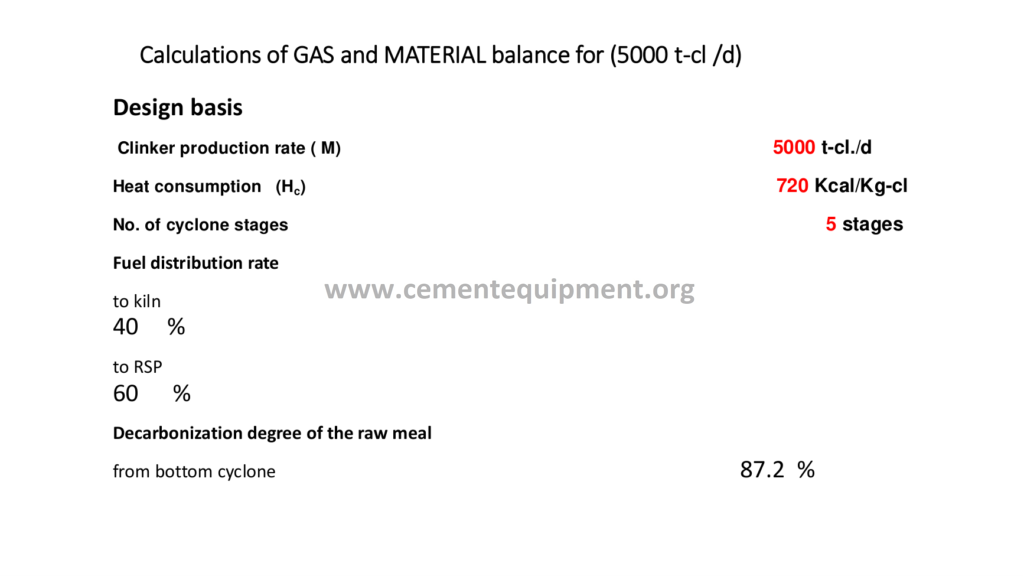 Calculations of GAS and MATERIAL balance for 5000 t cl