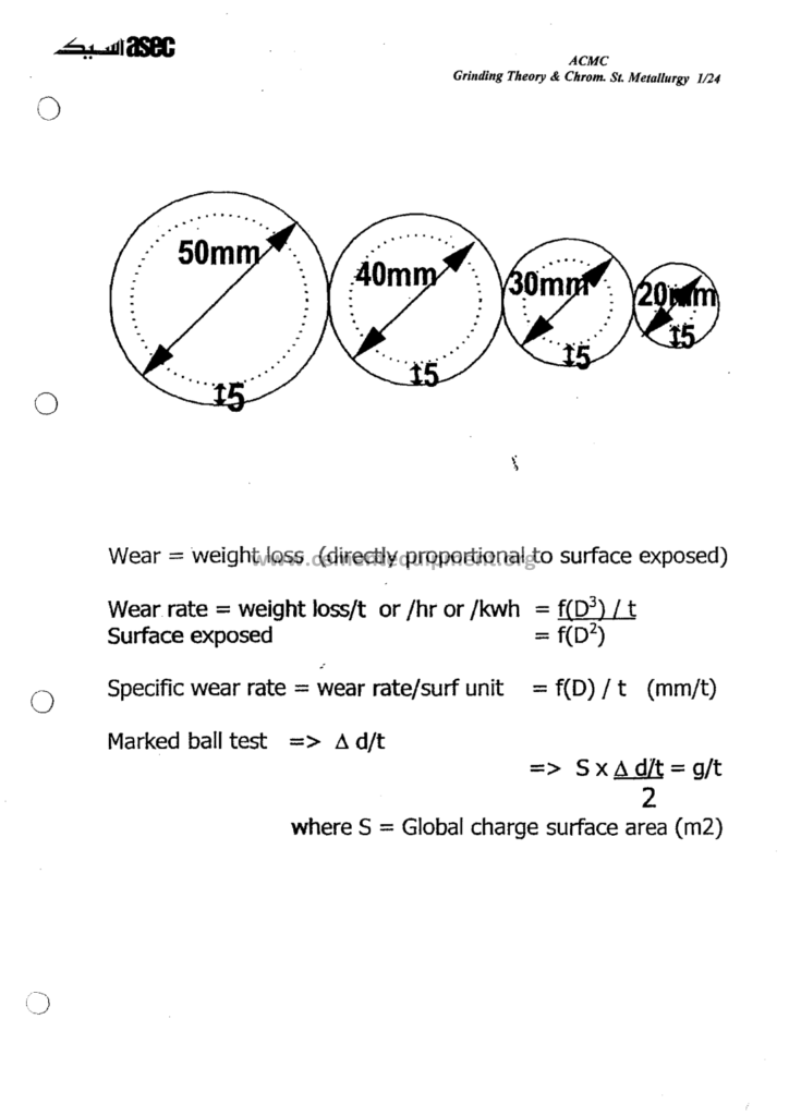Grinding Theory and Chrom. St. Metallurgy