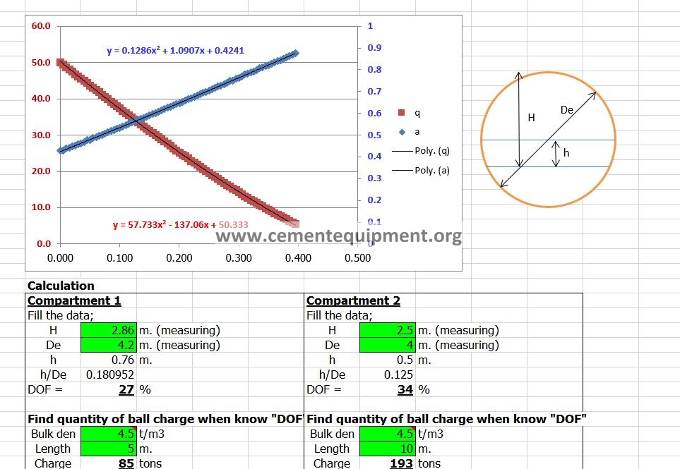 Proven high-engagement cement equipment reference image