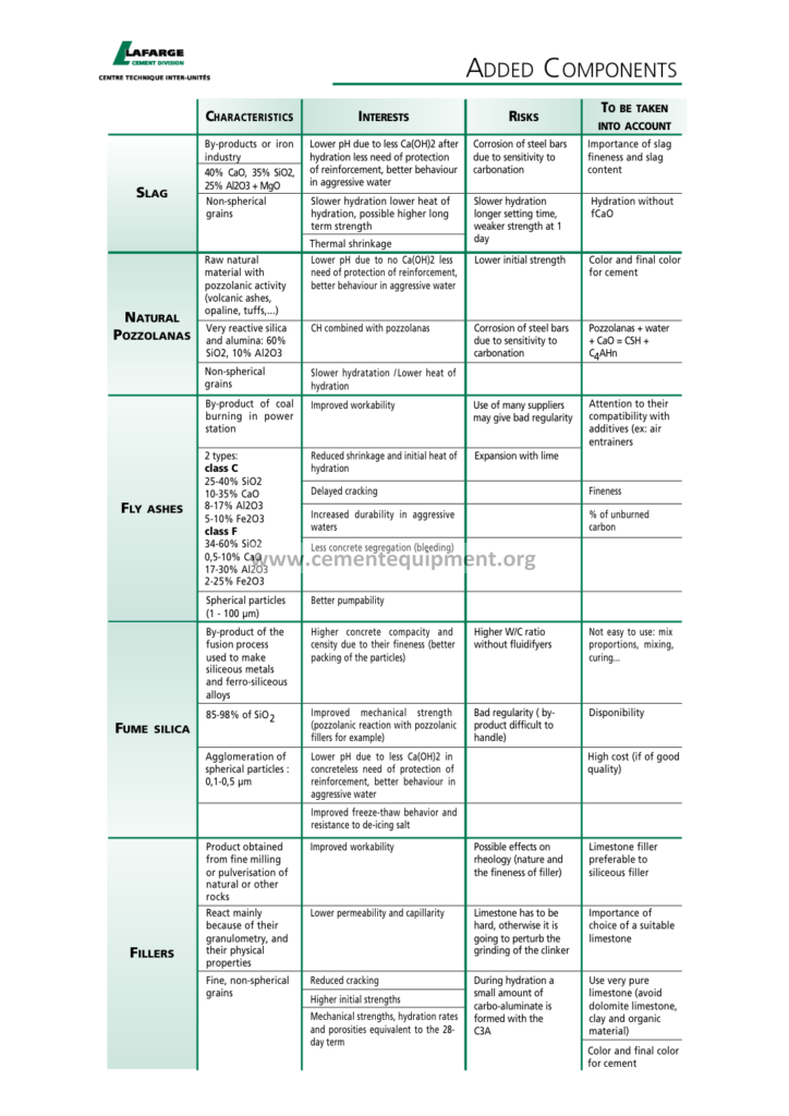 TableauAddedComponents