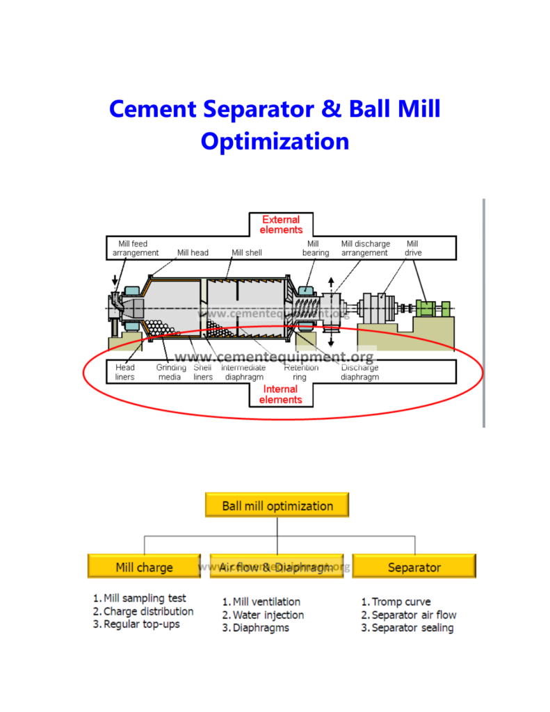 Cement separator cage buildup causing high reject and classification problems