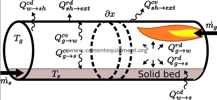 Proven high-engagement cement equipment reference image