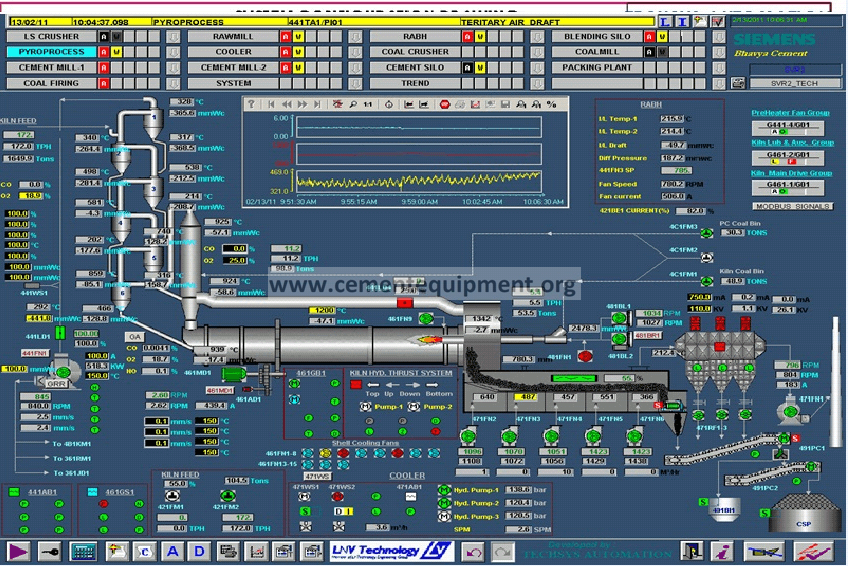 Proven high-engagement cement equipment reference image