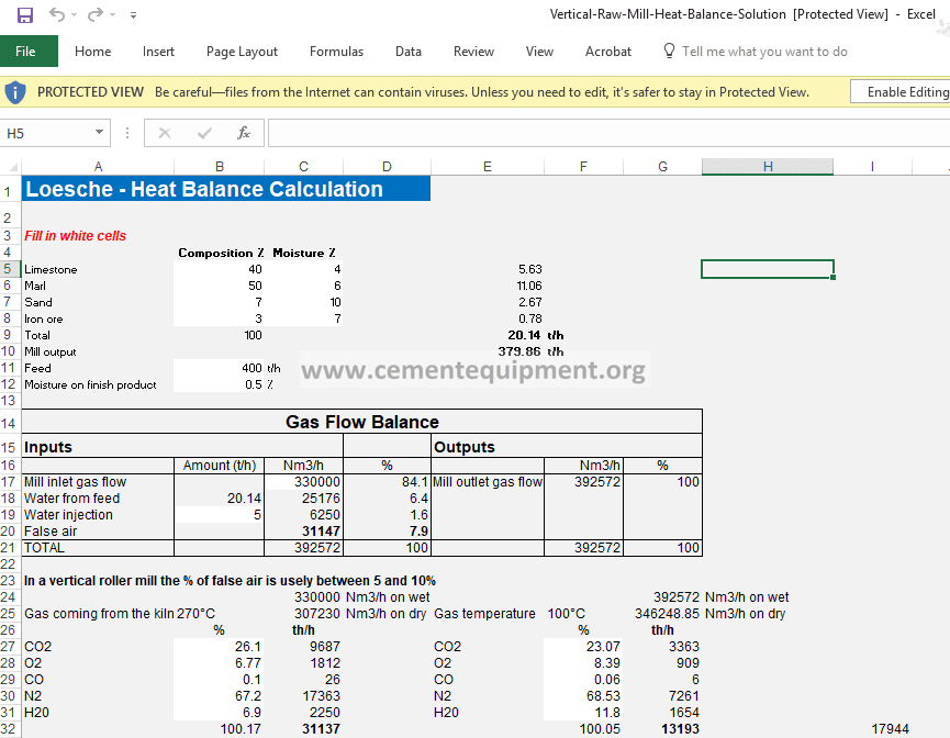 Proven high-engagement cement equipment reference image
