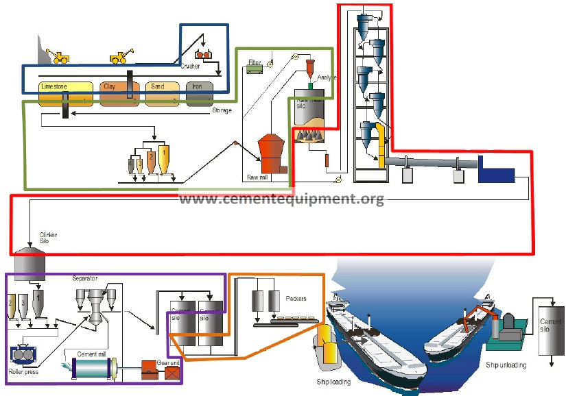 Proven high-engagement cement equipment reference image
