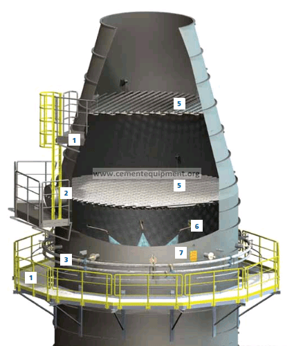 Gas conditioning tower in a cement plant showing spray-lance and gas-distribution sections